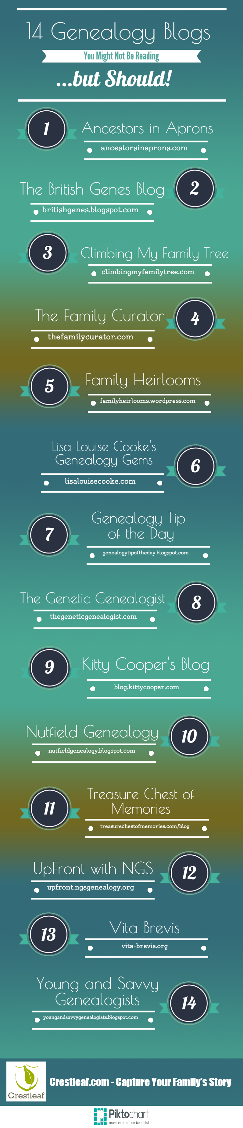 14-genealogy-blogs-you-might-not-be-reading-but-should-infographic-2